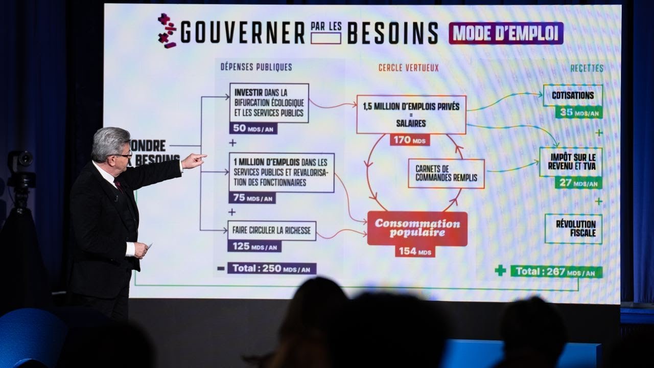 Video de chiffrage programme où JLM présente un schéma du Gouverner selon les besoins
