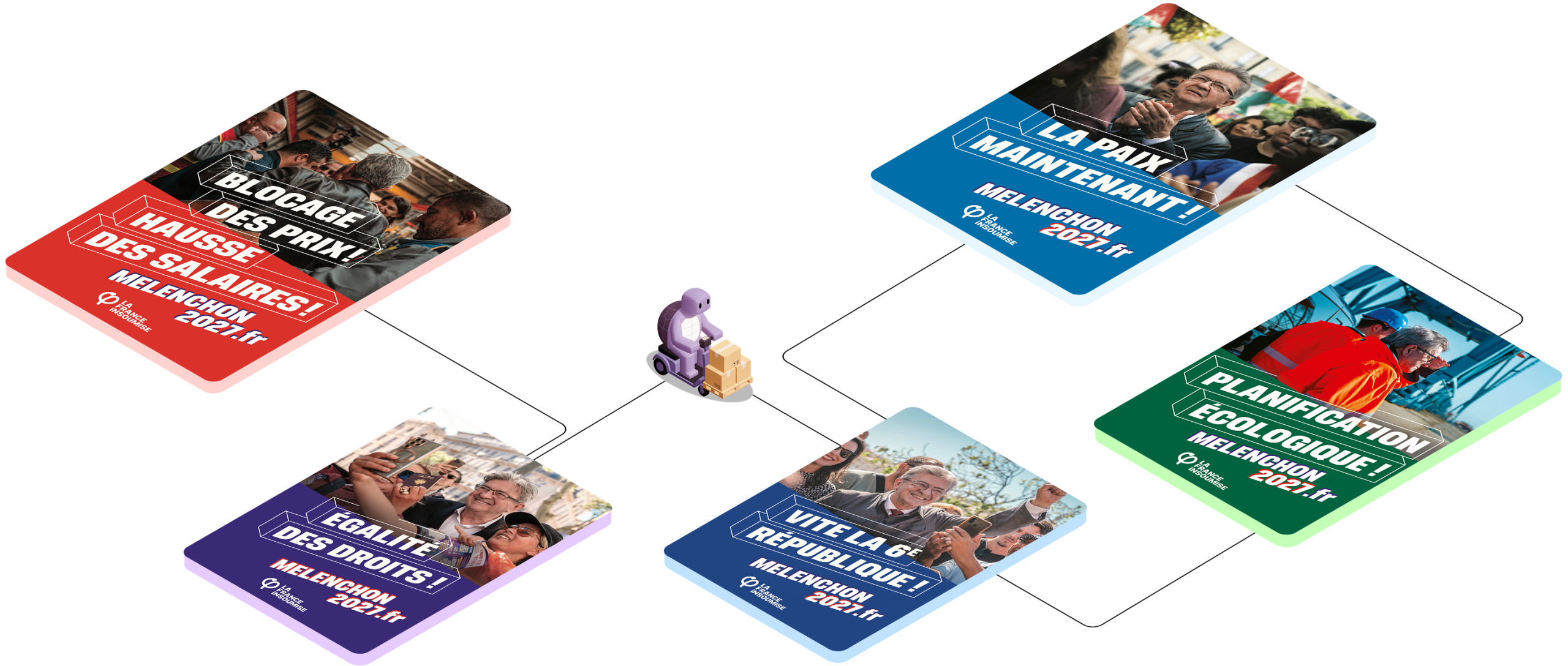 Illustration montrant une tortue violette transportant des colis, reliée par des fils aux cinq affiches de campagne La France Insoumise – Mélenchon 2027 : « Blocage des prix ! Hausse des salaires ! » (rouge), « La paix maintenant ! » (bleu), « Planification écologique ! » (vert), « Égalité des droits ! » (violet) et « Vite la 6e République ! » (bleu). La tortue symbolise la livraison du matériel militant.